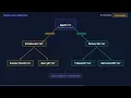 Custom Exception Classes in Python Interview Prep