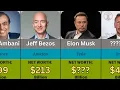 Top 50 Richest Person in the World 2025