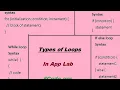 Loops in App lab of Code org-Tutorial 12