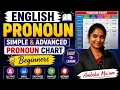 PRONOUN with Table Chart