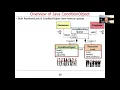 The Structure and Functionality of Java ConditionObject