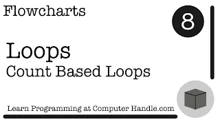 A-Level Computer Science Count based Loops in Flowchart