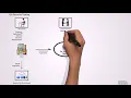 QA Valley - Security Testing 1