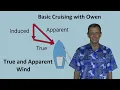 Physics of Sailing 4 True and Apparent Wind