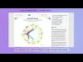 Interactive Birth Chart How to use AstroClick Portrait Astro com