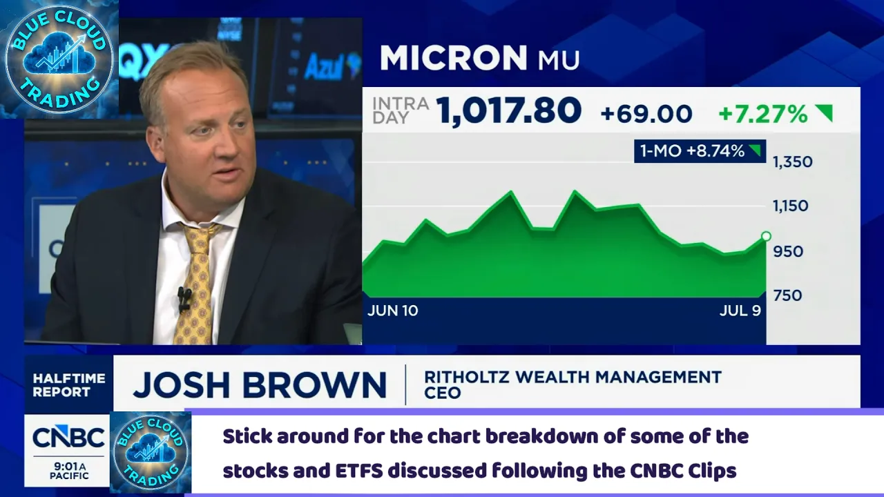 CNBC HOST says "IT'S BEEN MAYHEM" 07/09 - Stock Market Analysis
