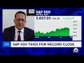 The Magnificent 7 is a risk management group of stocks says Trivariate Research CEO Adam Parker