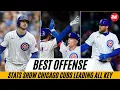 Best Offense in MLB Stats Show Chicago Cubs Leading All Key Categories