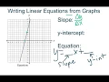 Writing Linear Equations from Graphs