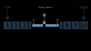 Binary Search Algorithm