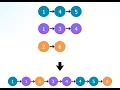 Most Frequently Asked Hard LinkedList Question in Technical Interviews