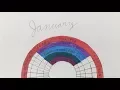How to Make a Circular Habit Tracker For Your Bullet Journal Bullet Journals