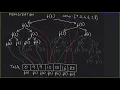 LeetCode 213 House Robber II - DP Solution