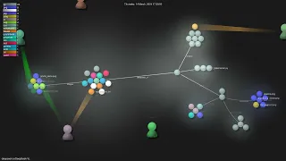 deepseek--VL - Gource visualisation