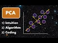 Download Lagu Principal Component Analysis (PCA) | Dimensionality Reduction Techniques  (2/5)