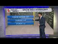 Weather Impact St Louis 7-Day forecast