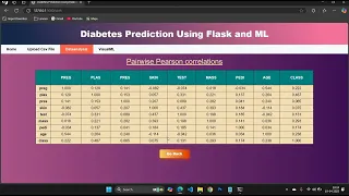Diabetes Prediction using flask Machine Learning with Data Analysis