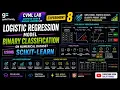 CVML Experiment 8 Logistic Regression for Binary Classification Scikit-Learn TeamGalatFamily1