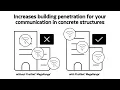 FirstNet MegaRange Suite of Solutions