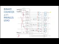 Synchronous Counter with Parallel Load