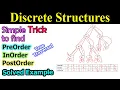 Simplest Binary Tree Traversal Trick for PreOrder InOrder PostOrder Solved Example