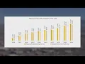 City of Albuquerque seeing influx of records requests coming from out of state and country