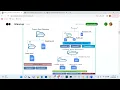 Applied - DevOps GitHub Series Branch Pull Request Merge conflict and resolution
