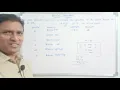Bitwise Operators in Python Operators in Python Python Tutorial for Beginners in Telugu