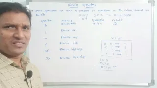 Bitwise Operators in Python Operators in Python Python Tutorial for Beginners in Telugu