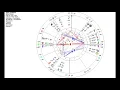 Kurt Cobain Example of a sensitive chart