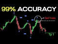The BEST Harmonic Pattern Indicator For Scalping Trading Buy and Sell Indicator Tradingview