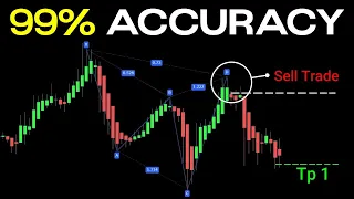 The BEST Harmonic Pattern Indicator For Scalping Trading Buy and Sell Indicator Tradingview