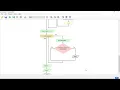 flowgorithm matriks