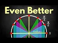 Learn Unit Circle Radians in LESS THAN 5 MINUTES