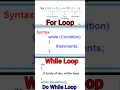 Javascript For Loop While Loop Do While Loop Javascript Tutorial For Beginners Part-6