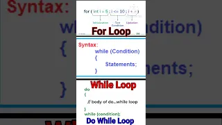 Javascript For Loop While Loop Do While Loop Javascript Tutorial For Beginners Part-6
