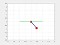 SIMPLE PENDULUM ANIMATION USING MATLAB