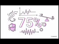 PID Tuning Using the Ziegler Nichols Open-Loop Step Response Method
