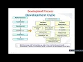 Embedded system development process