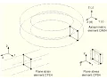 2D Continuum Element overview practical use to solve 3D dimensional real world problem