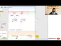 How to build a Single Linked List in JavaScript