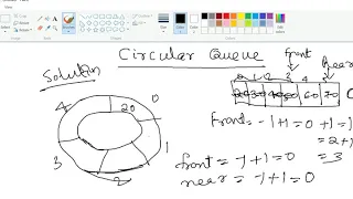 Circular Queue - Part 1 Data Structures Programming
