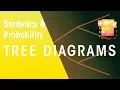 Tree Diagrams Statistics Probability Maths FuseSchool