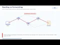 Computer Networks Chapter 1 Introduction to Internet Protocols Delay Routing Security