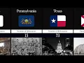 US States Ranked by Number of Billionaires Least to Most