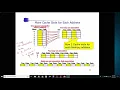 Class 14c Memory I Improving cache performance