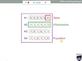 Genetic Algorithm GA Part-1 Amit Kumar Mishra SISTec Gandhi Nagar mp4