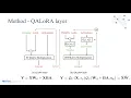 EfficientDM Efficient Quantization-Aware Fine-Tuning of Low-Bit Diffusion Models