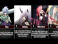 Strongest Characters in Tensei Shitara Slime Datta Ken Ranked!