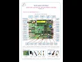 5 Write C program to blink the LEDs on chip for the delay Using interrupt method